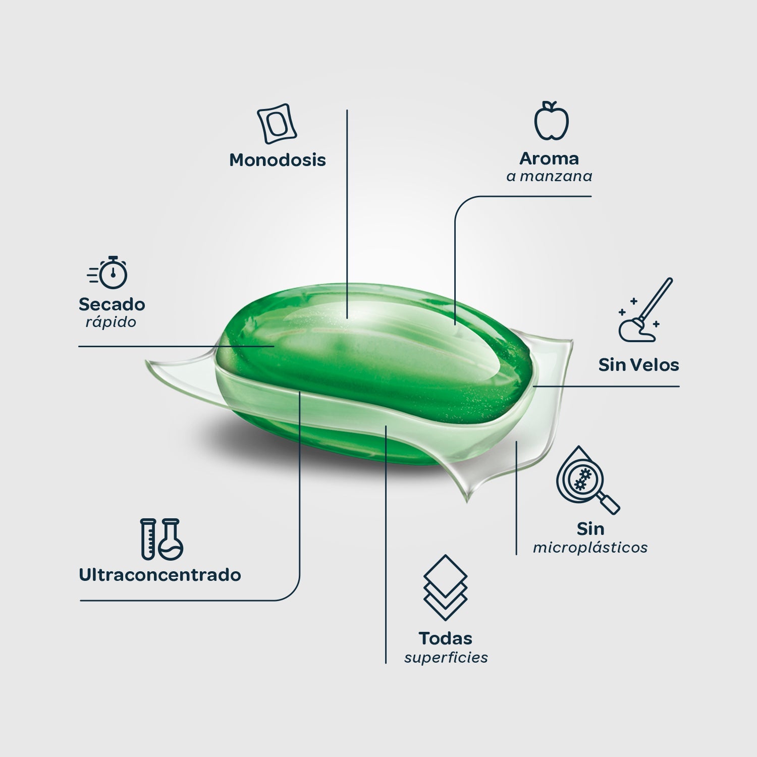 FLOPP ECO Suelos - Refill