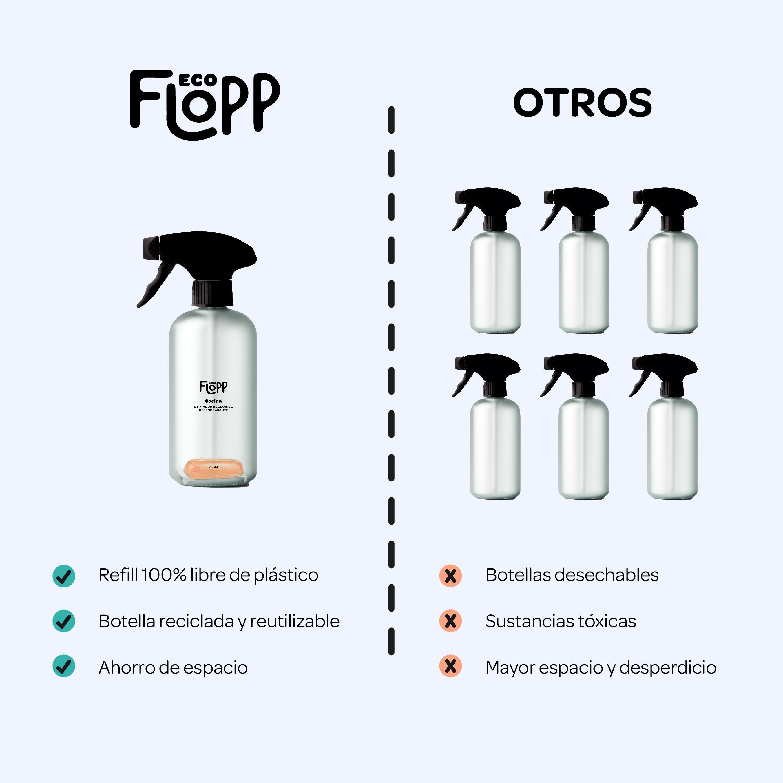 FLOPP ECO Baños – Botella + 1 Cápsula