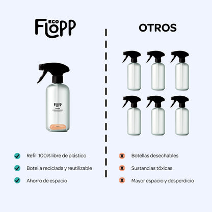FLOPP ECO Baños – Botella + 1 Cápsula