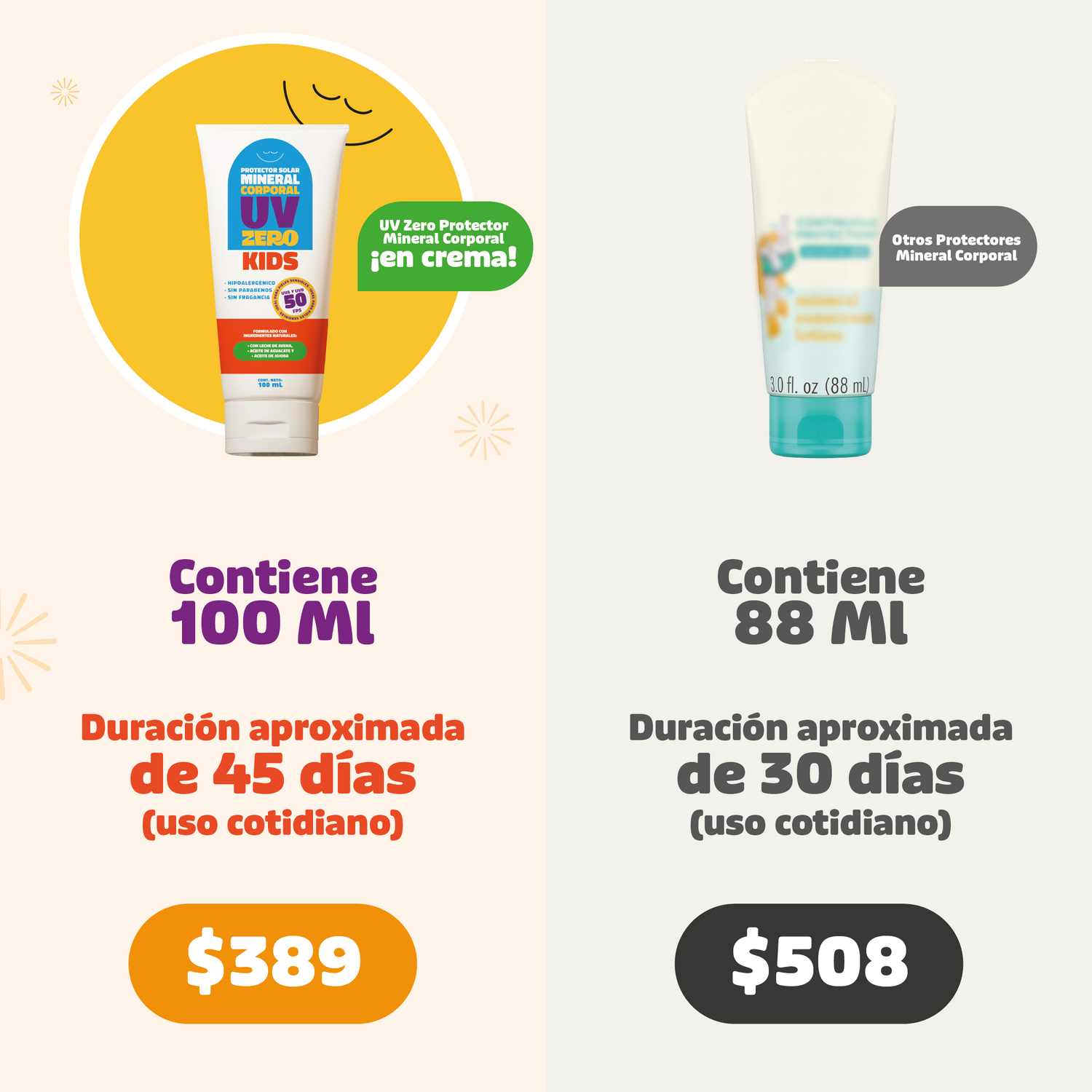 UV Zero kids en crema Protector solar mineral corporal 50 FPS