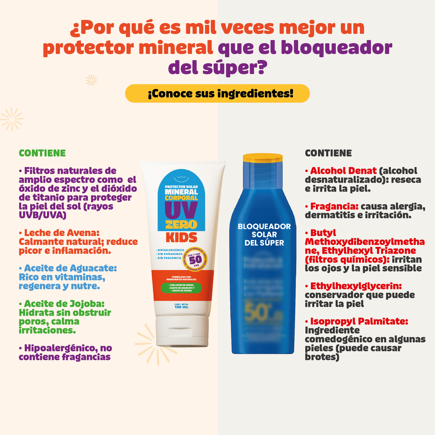 UV Zero kids en crema Protector solar mineral corporal 50 FPS