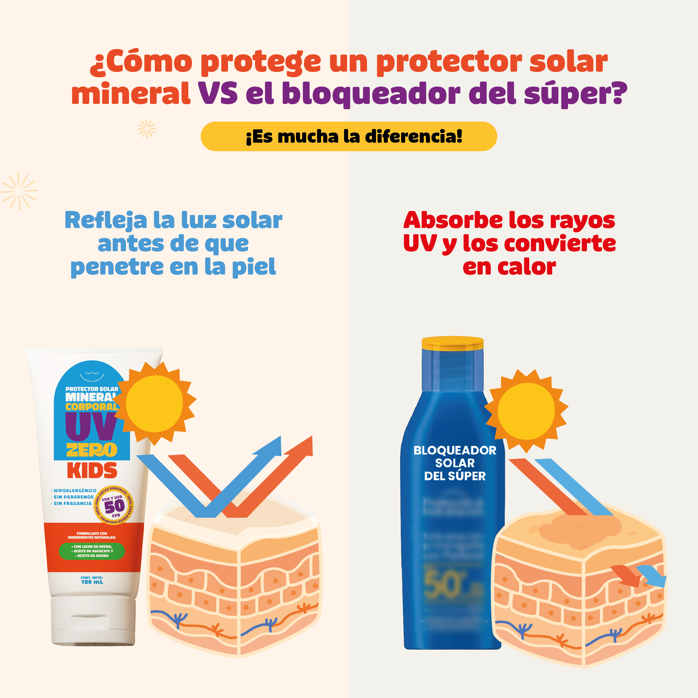 UV Zero kids en crema Protector solar mineral corporal 50 FPS