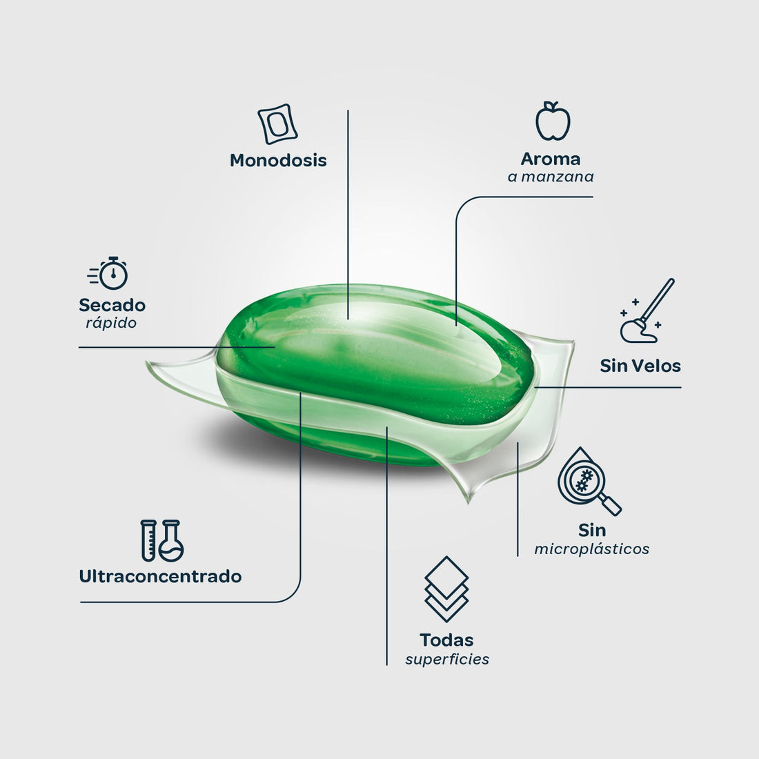 FLOPP ECO Suelos - Refill